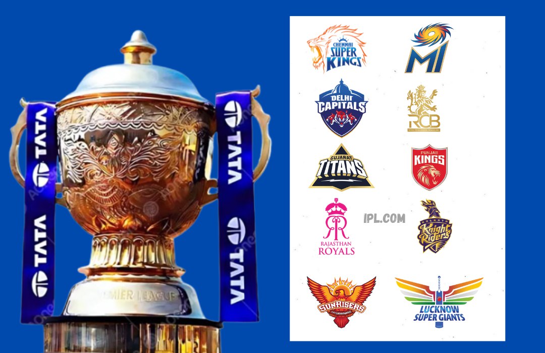 Top 10 IPL Players Likely to Be Released Ahead of 2026